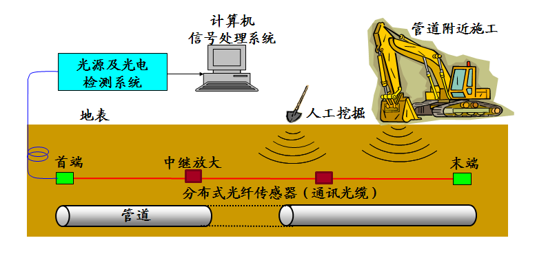 x̽(yng)¼g(sh) ܵoˮƽ