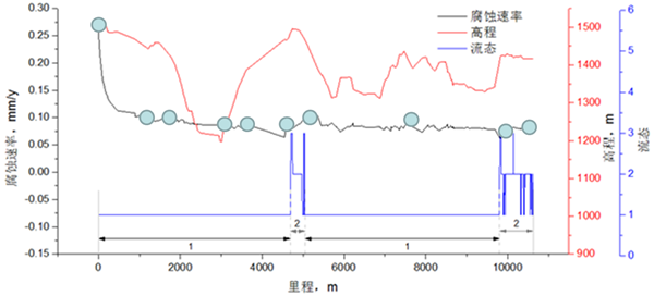 Ｏݔܵ(ni)gֱu(png)r(ji)g(sh)MP-ICDA̽(yng)
