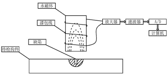 Ŕ_ԭĴױI͌(xing)(ni)zyg(sh)(yng)