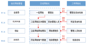 ݔܵW(wng)񻯰ȫ푪(yng)