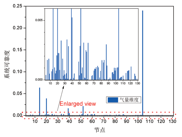 ]Ӱ푵ȻܾWϵy(tng)ɿurо