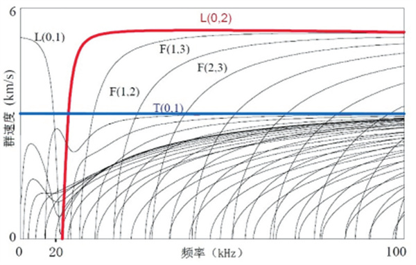 (do)ɽ^(q)(chng)վݔܵzy(c)еđ(yng)