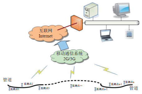 ꎘOo(h)(sh)ܲɼO(jin)ϵy(tng)ɽ^(q)ܵđ(yng)̽
