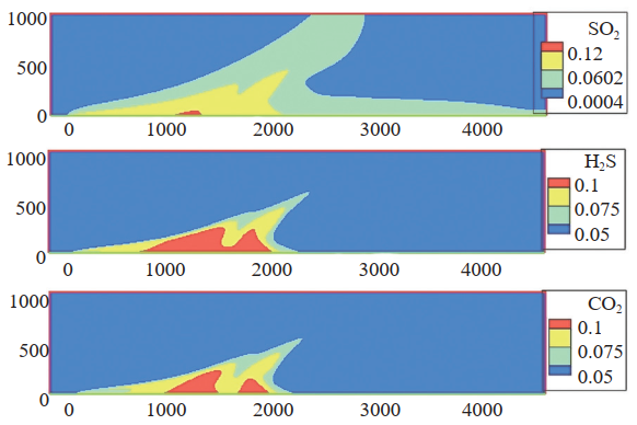 غȻܵй©}Ĕ(sh)ֵģM