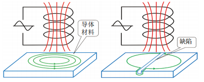 }_uԭpُ(f)Ϲܵzyg(sh)о