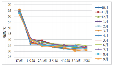 ߡԭ͹ܵYϞҎ(gu)ɺܲо