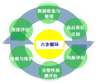 ܊O(sh)ӋԹcܵ|(zh)ȫP(gun)ϵ