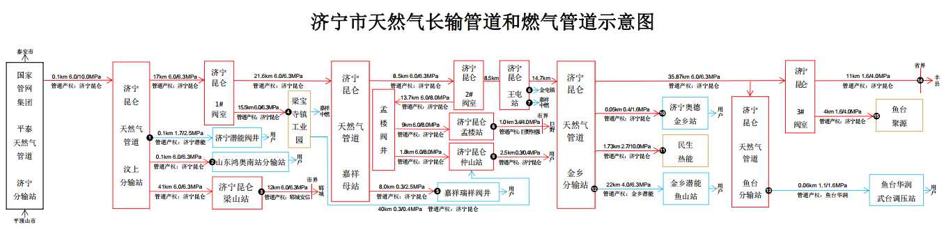 ȻܵcȼܵO(jin)ä^(q)