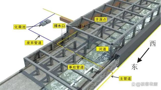 ོը¹ԭДȼ?x)ܵй©cFʩ(dng)P(gun)