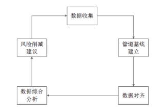 ڹܵ(ni)zyĔ(sh)(j)CϷ