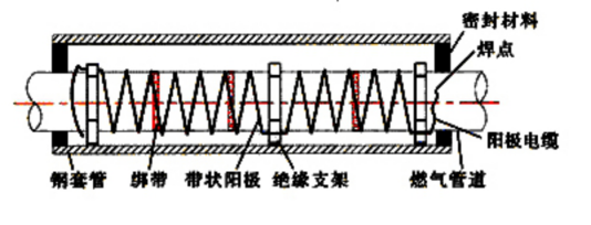 3PEܵꎘOo(yng)עĎׂ}