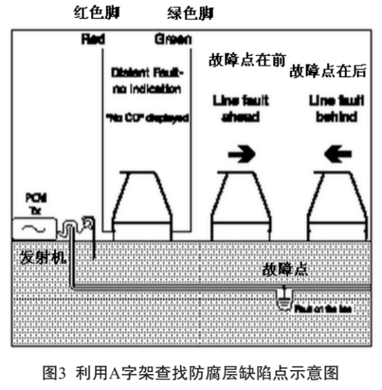 PCM+Lݔܵҷȱcеđ(yng)