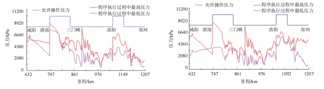 ESDϵy(tng)mL(zhng)Ʒ͹ܵ(yng)ð